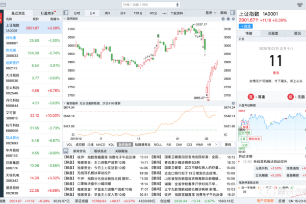 如何准确解读融资融券余额的变化趋势？