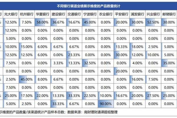 如何计算理财通的收益及其