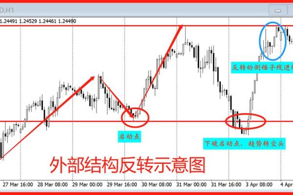 如何分析和判断股票趋势的