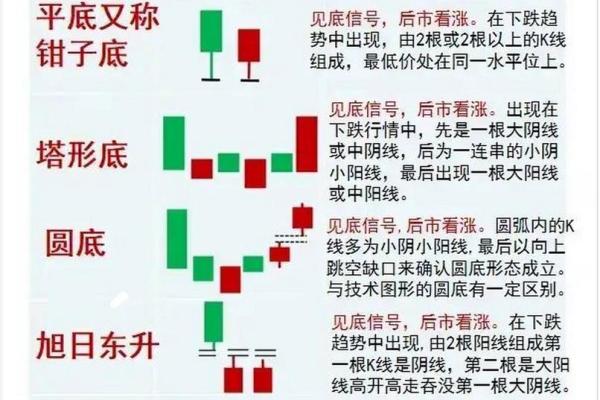 如何正确解读股票K线图的基本技巧与应用