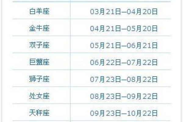 5月20日出生的人属于哪个星座？